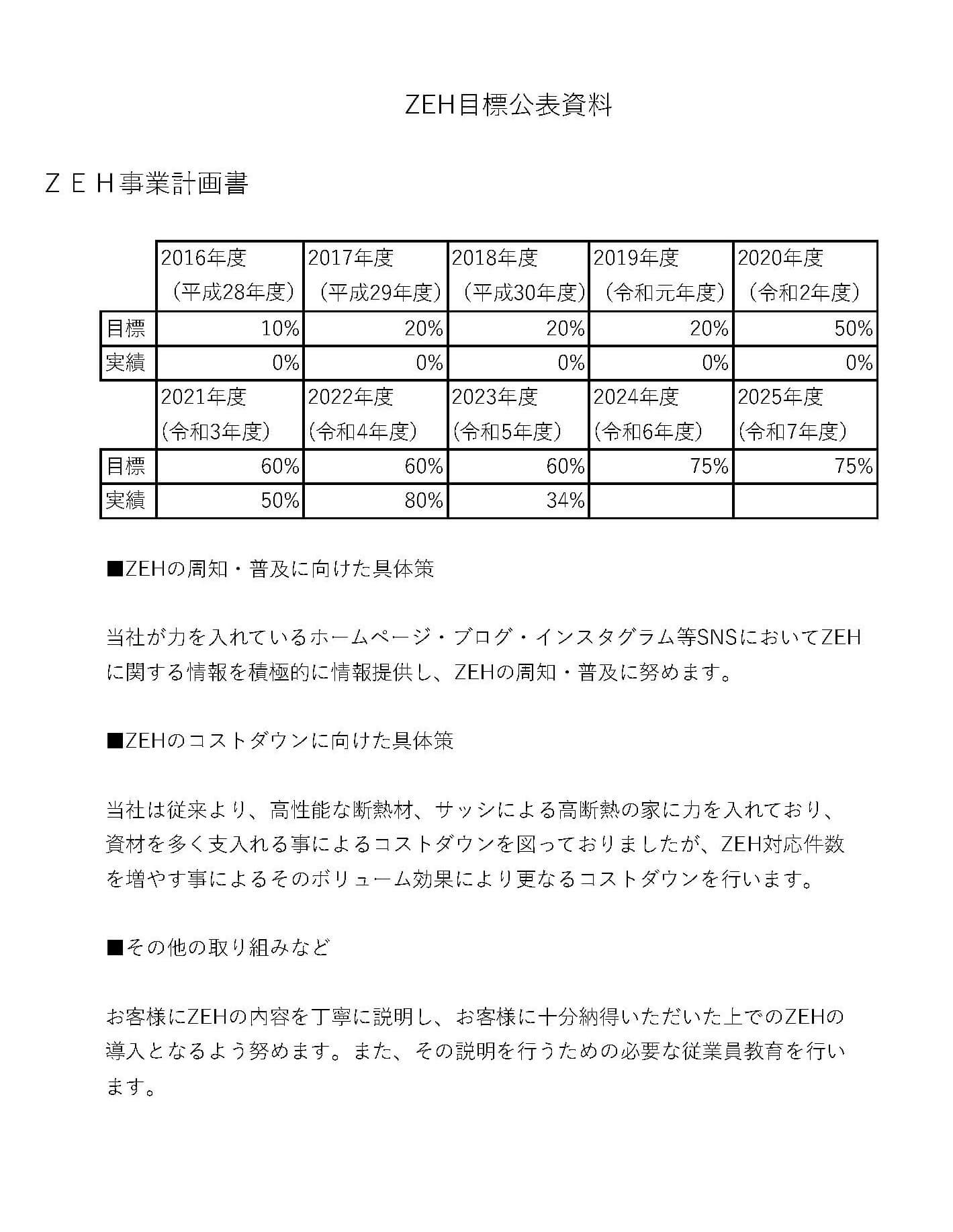 カナエホームのZEH目標公表資料